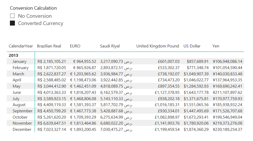 Currency Conversion