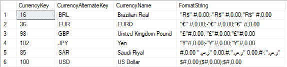 Format String Column