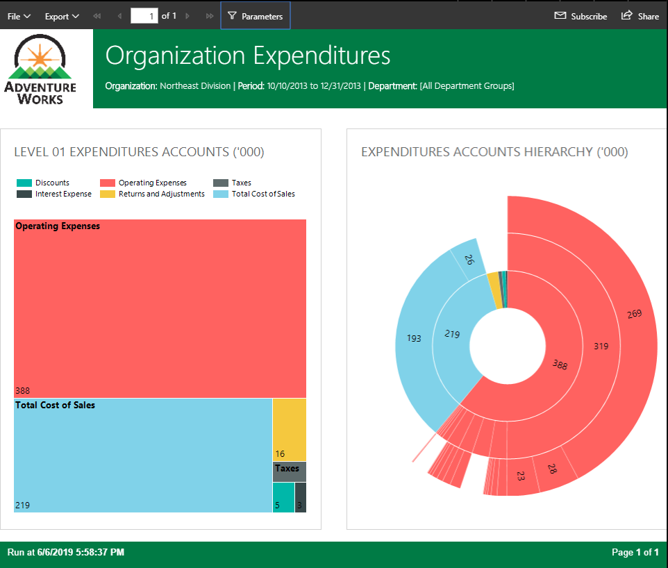 Paginated Report