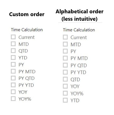 Calc group ordering