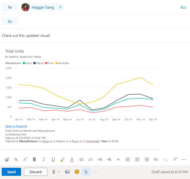 A Power BI Visual pasted into an Outlook mail.