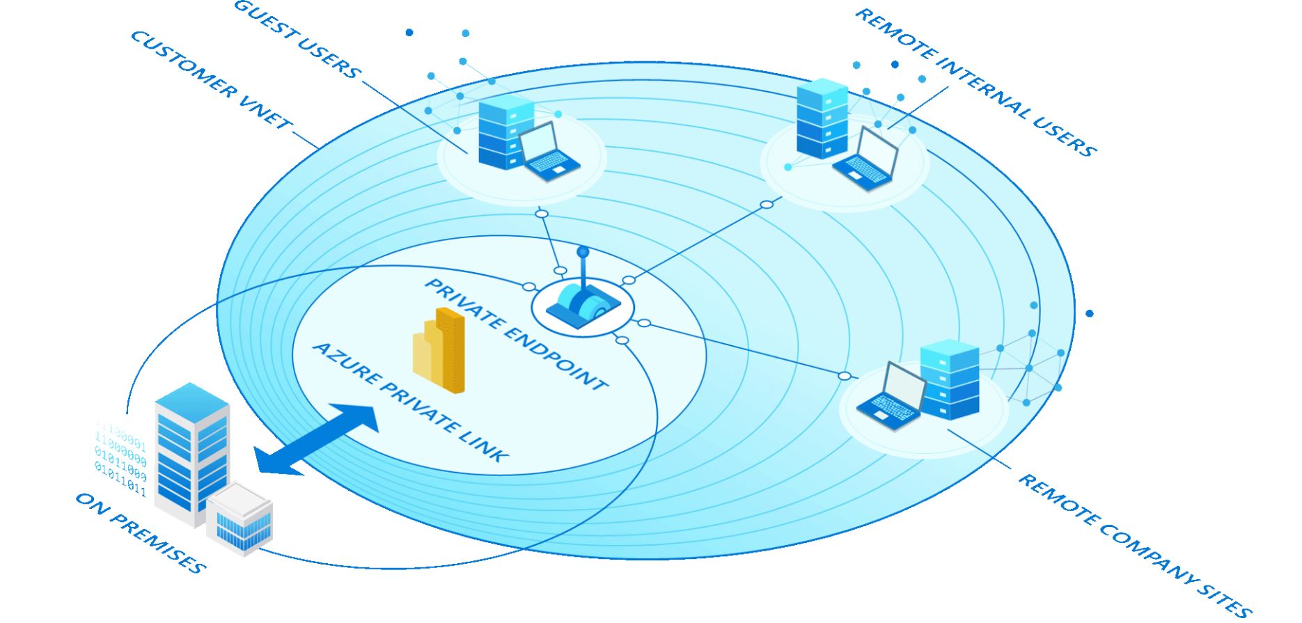 The combination of network security features with previously announced support for BYOK