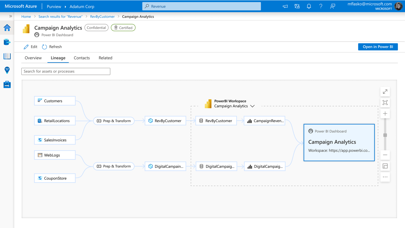 UI of campaign analytics