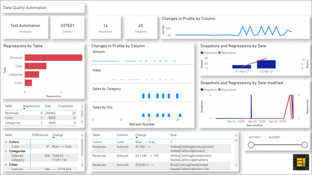 Datachant data quality report built using ADLS Gen 2 integration