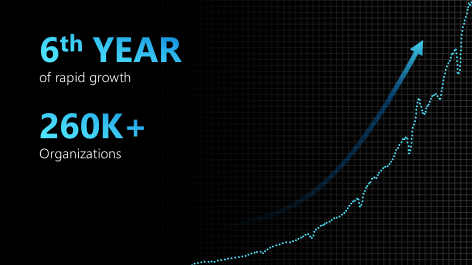 Power BI is now in its sixth year and usage continues to skyrocket up