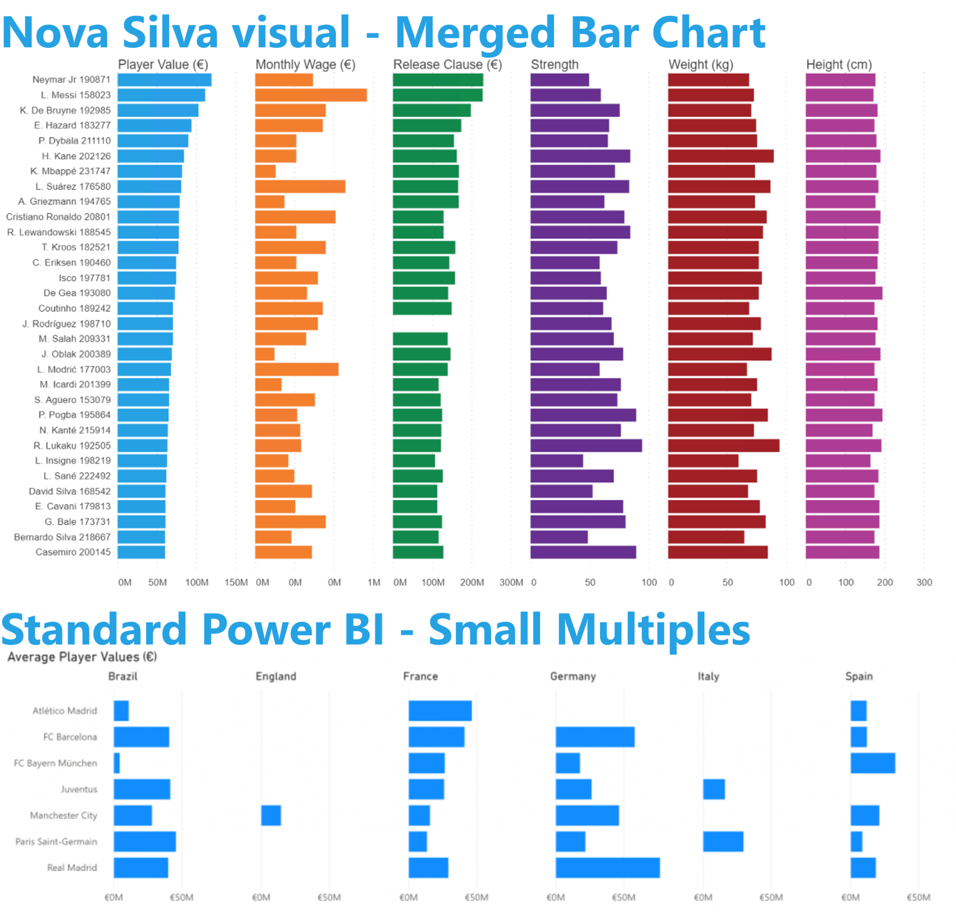 Chart, bar chart Description automatically generated