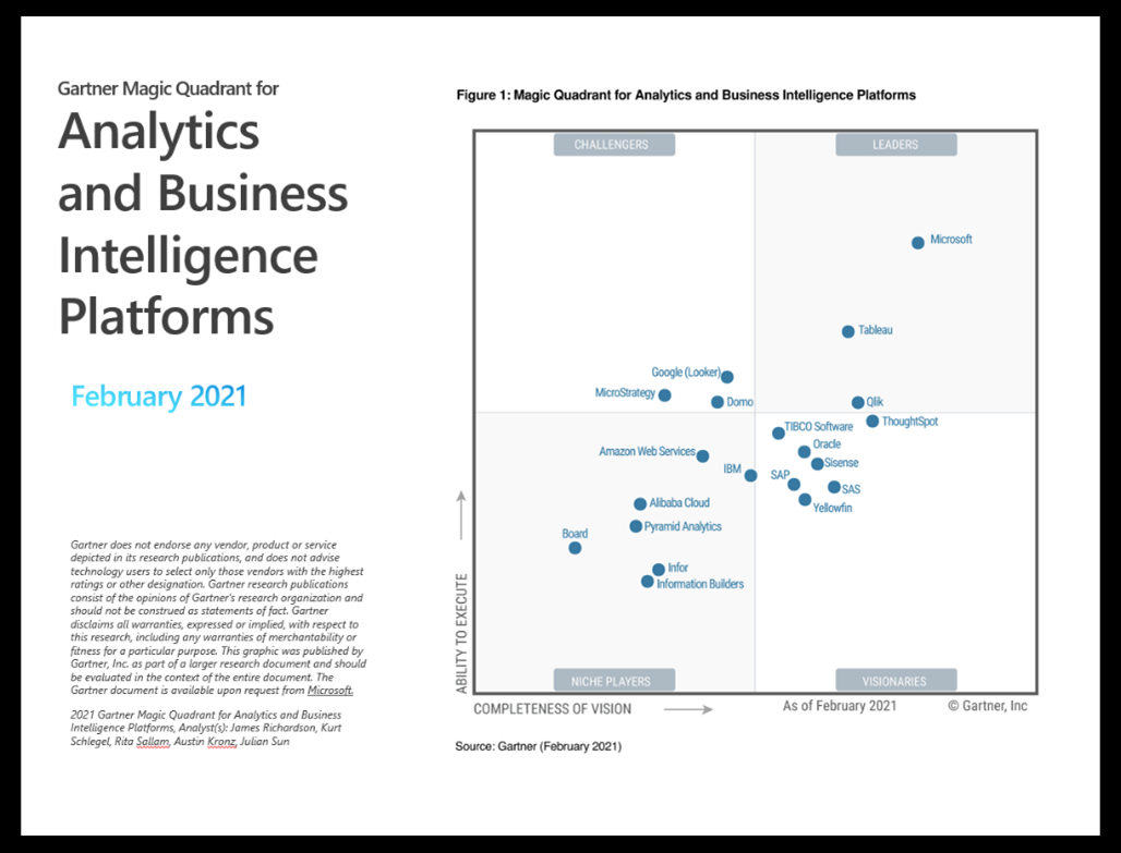 2021 Gartner Magic Quadrant