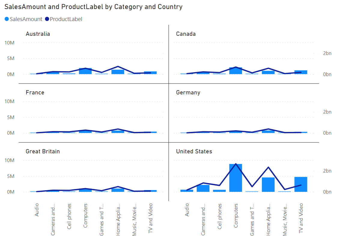 Graphical user interface, chart, line chart Description automatically generated