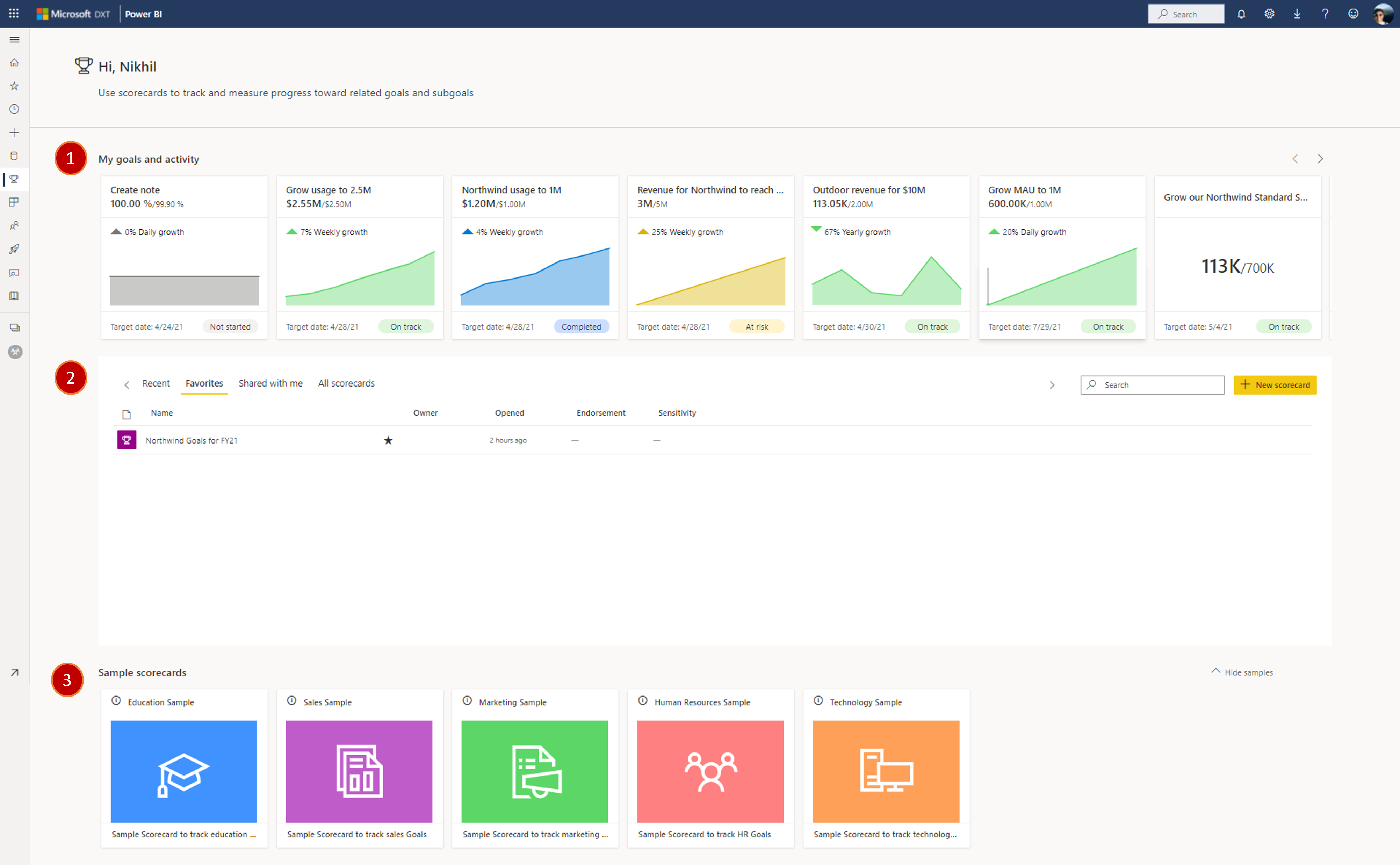 The goal page contains my goals and activity, recent, favorites, shared with me and all scorecards and sample scorecards.