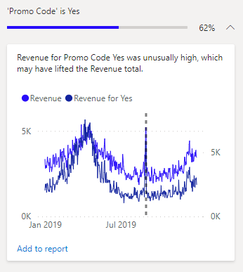 Machine generated alternative text: 'Promo Code' is Yes 62 % Revenue for Promo Code Yes was unusually high, which may have lifted the Revenue total. Revenue Jan 2019 Add to report Revenue for Yes Jul 2019 