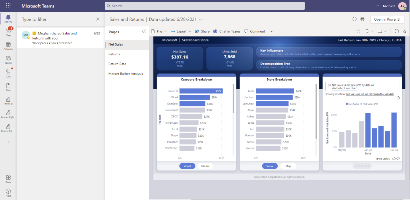 A screenshot of a Power BI report sharing notification in Microsoft Teams activity feed. It shows the report open right in the activity experience.