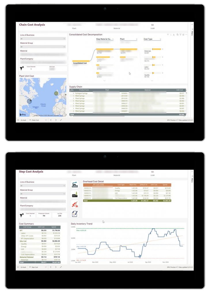 Power BI dashboards