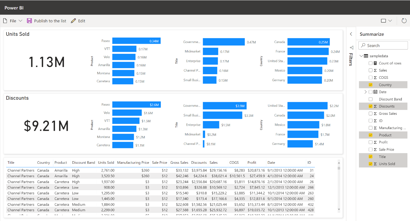 Auto generated report with several fields selected in the summarize pane.