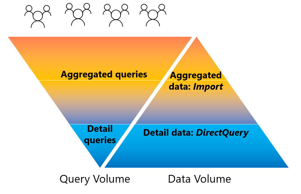 Aggregated caches and queries