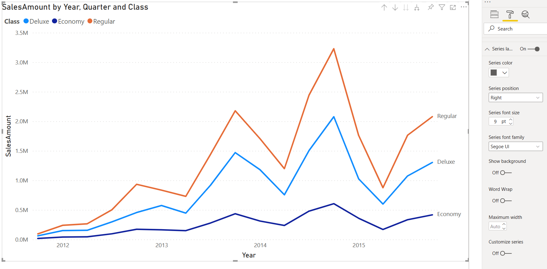 Chart presenting Line chart series labels functionality