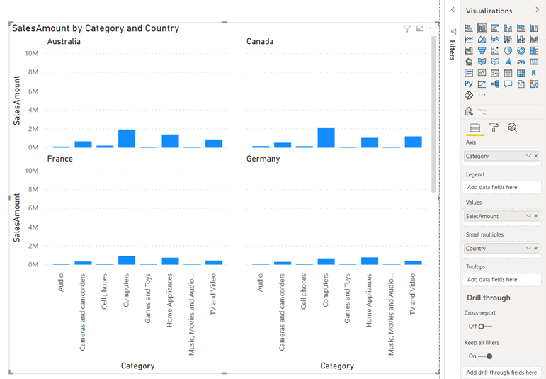 Representation of a bar chart using small multiples functionality