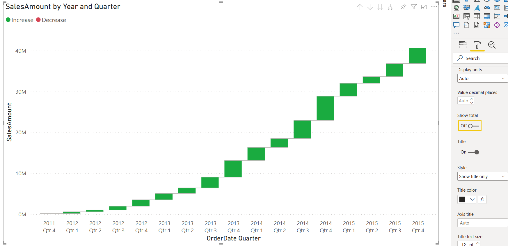 Waterfall chart with turned off total columns