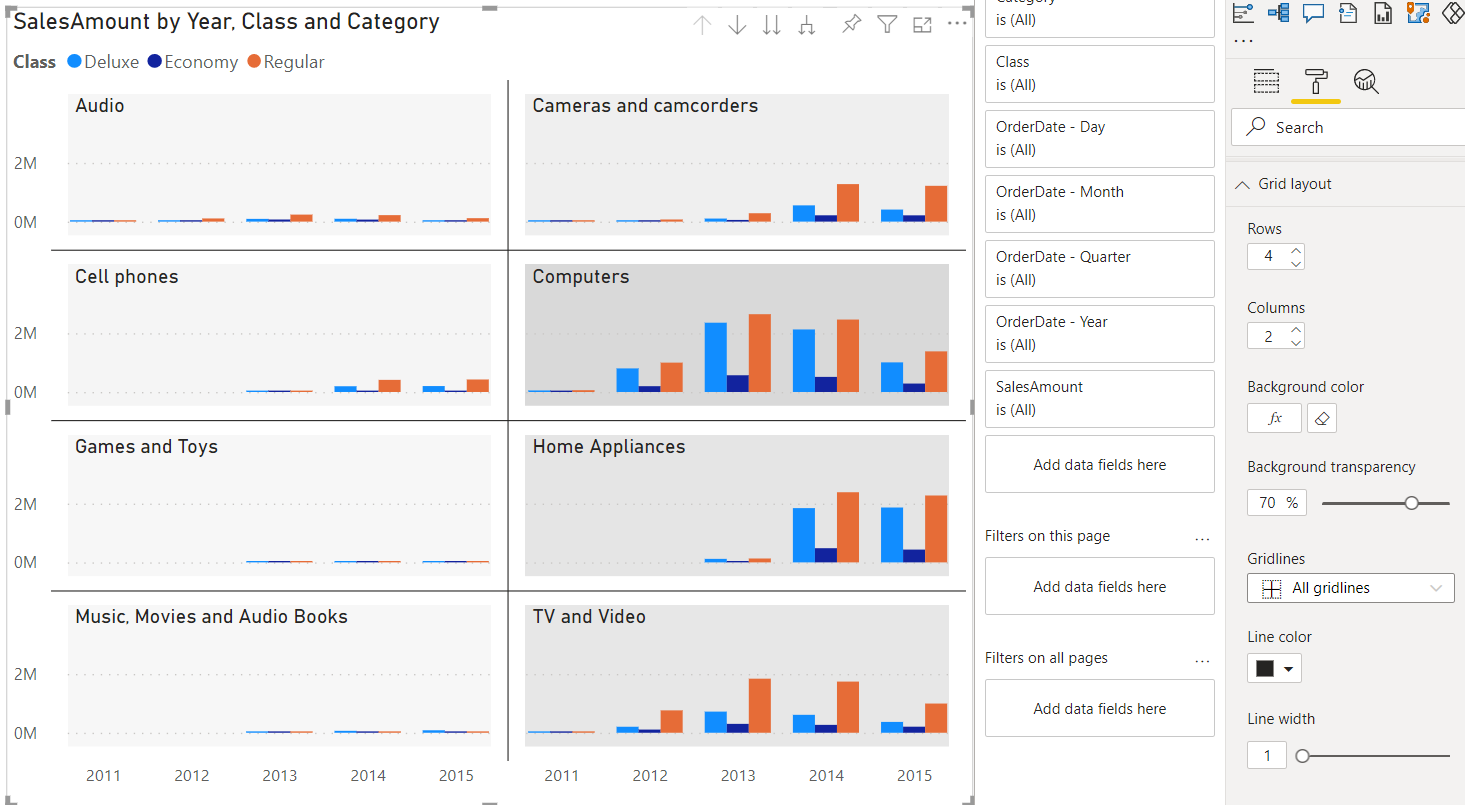 Conditional formatting to small multiple title and background colors