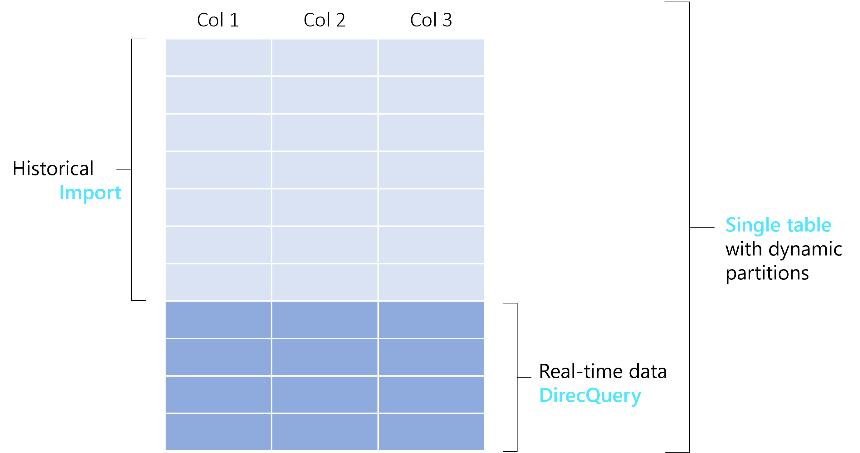 Table Description automatically generated