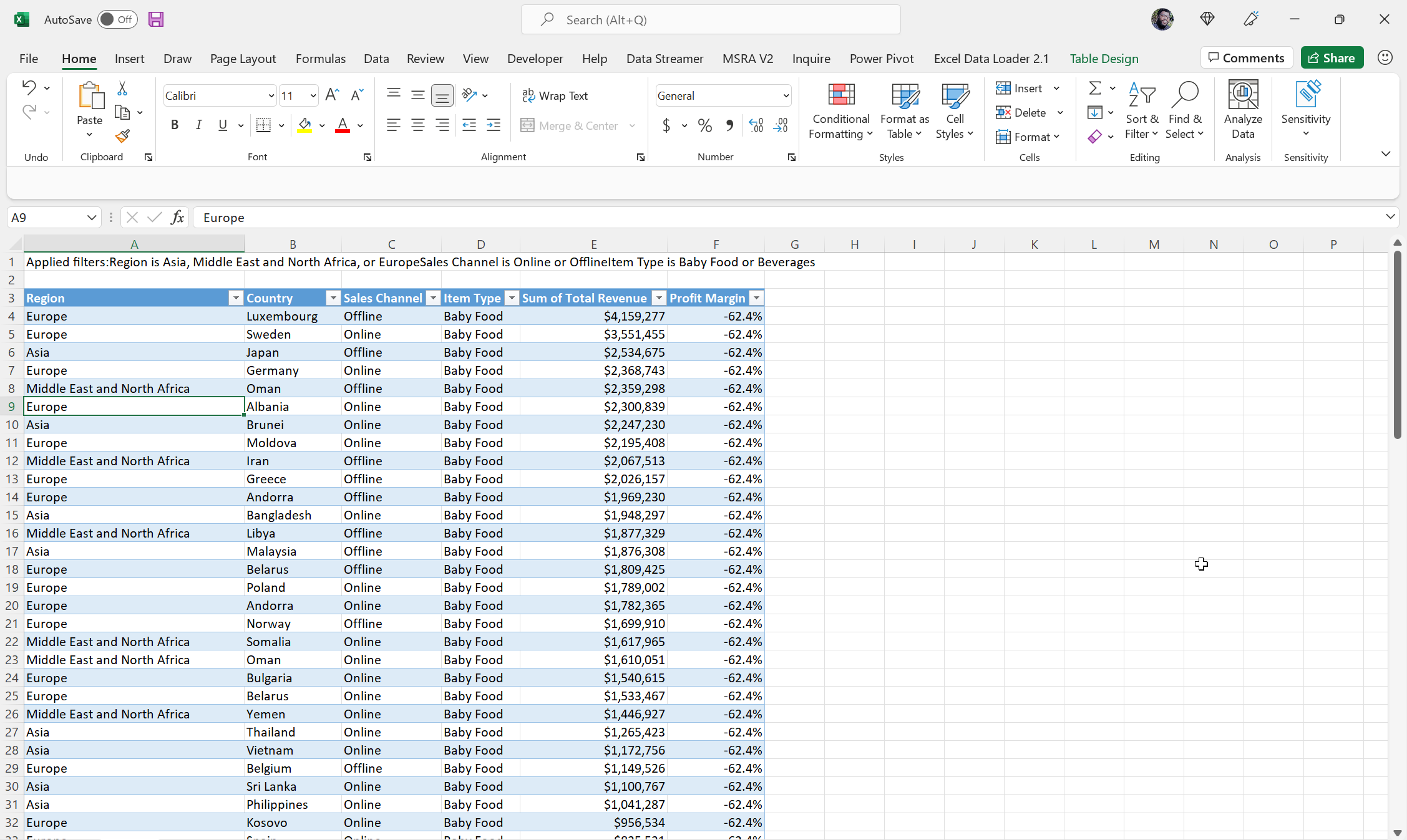 Summarized Data or Underlying Data Export Output