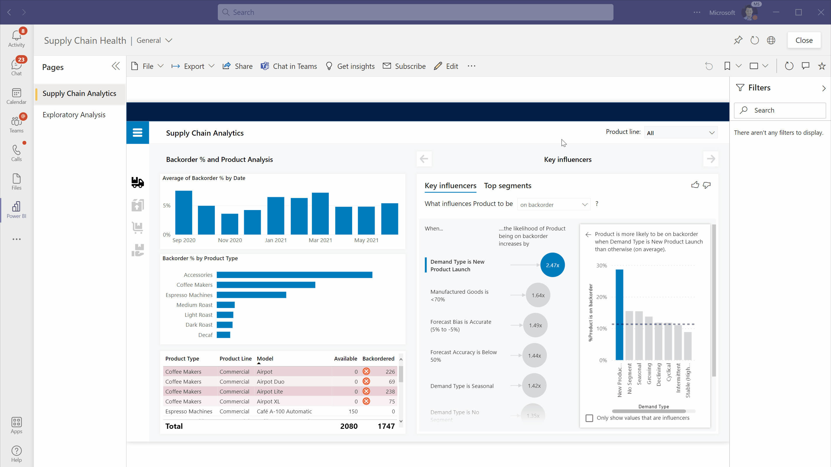 Animated GIF showing the pin a report as a tab capability of Power BI in Microsoft Teams. 