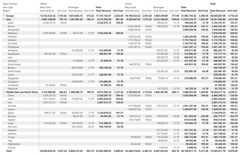 Power BI Matrix Visual with Grouped (Merged and Unmerged) Dimensions