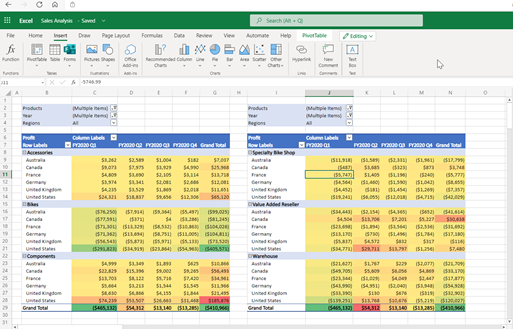 PivotTable report in Excel for the web