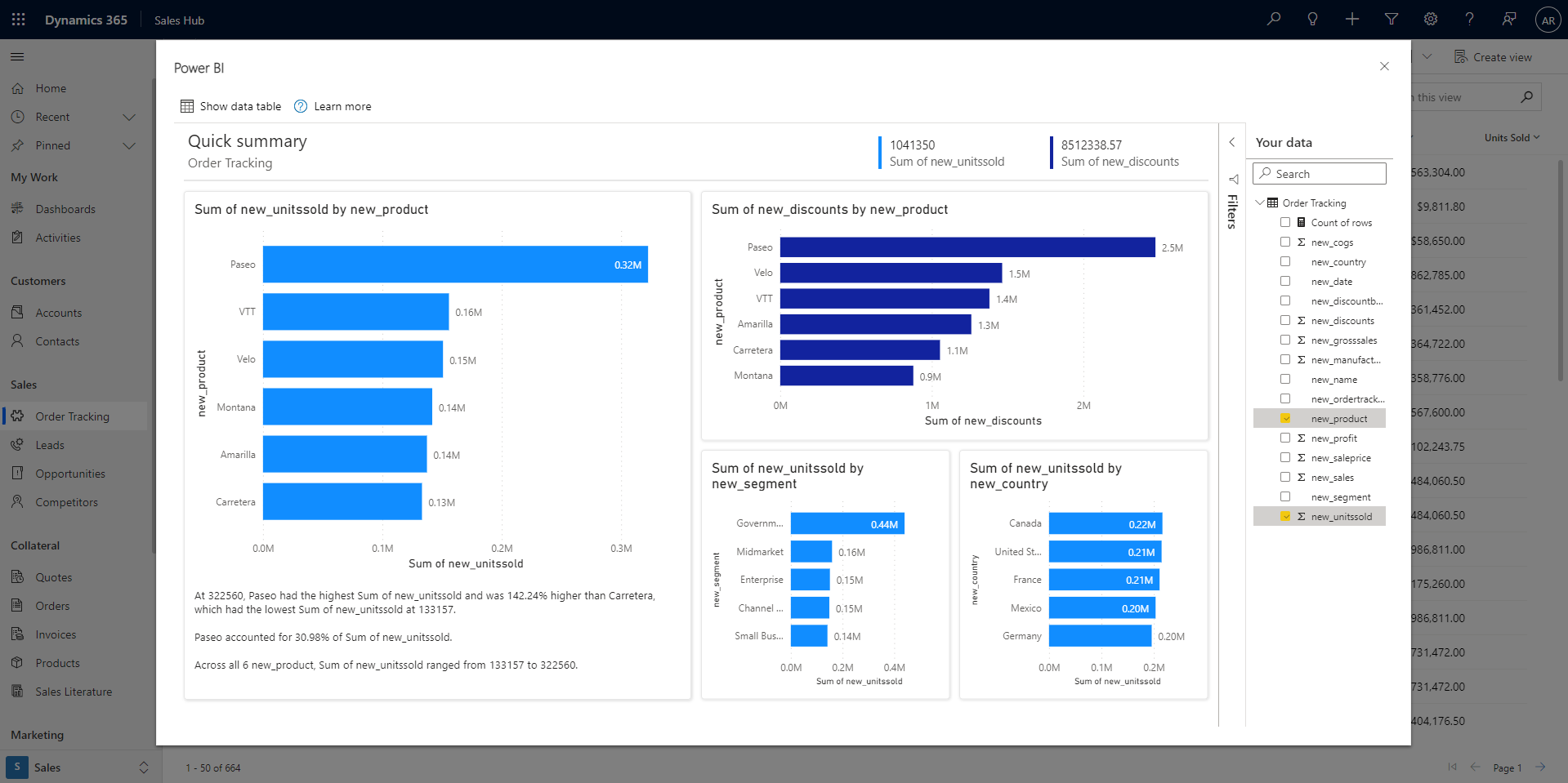 A view of the report generated using the Visualize this View feature