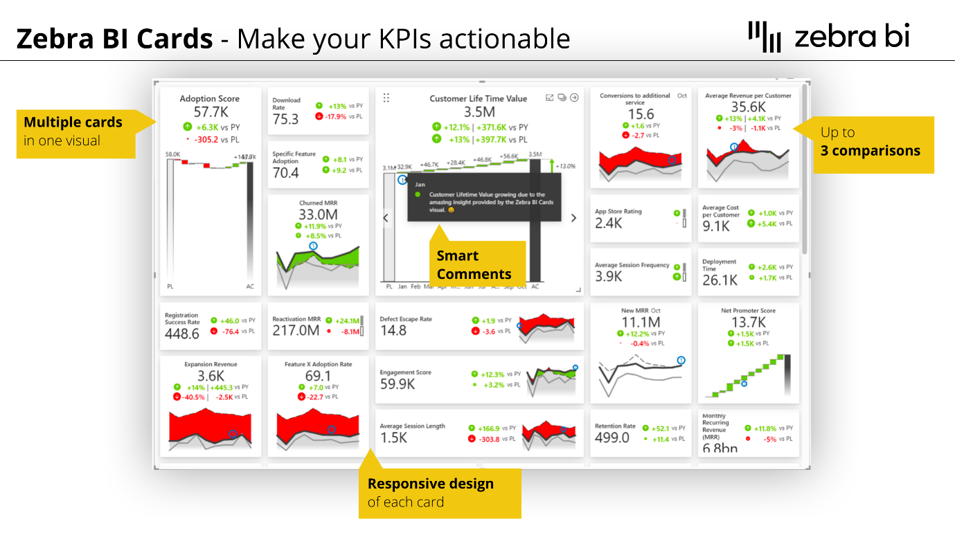 Zebra BI Cards - Actionable KPIs