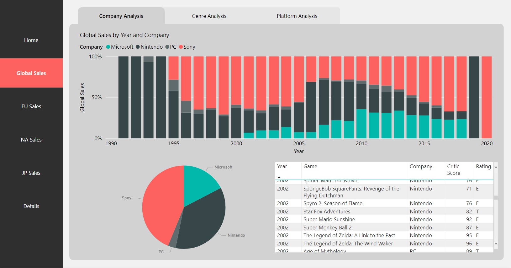 Graphical user interface, chart Description automatically generated