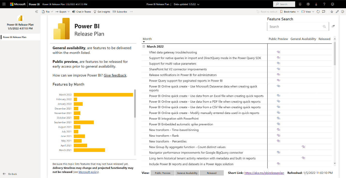 Power BI Release Plan Report report.