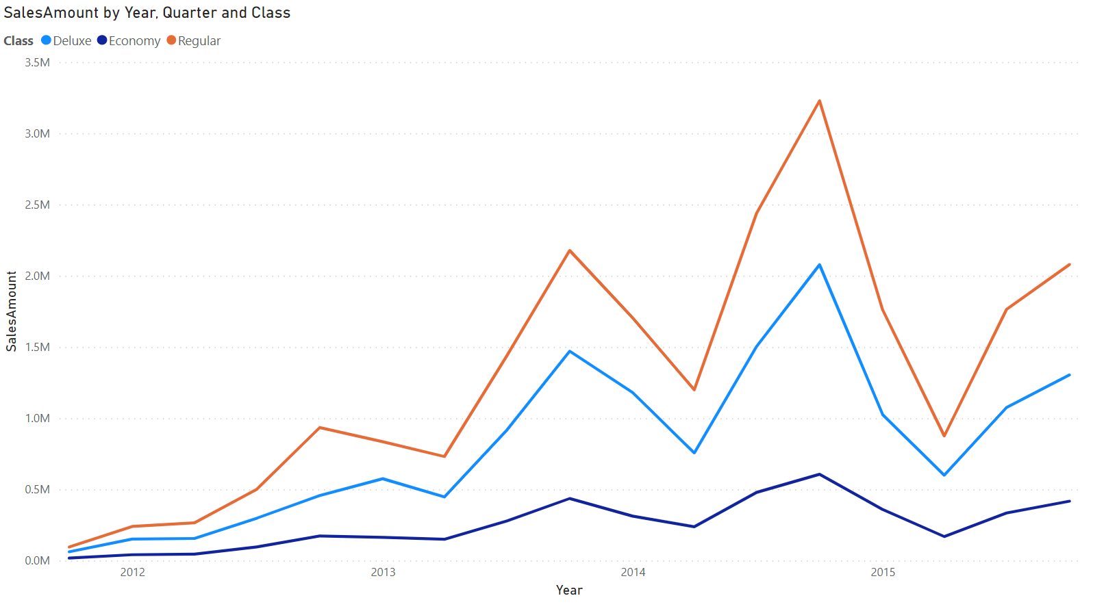 Chart, line chart Description automatically generated