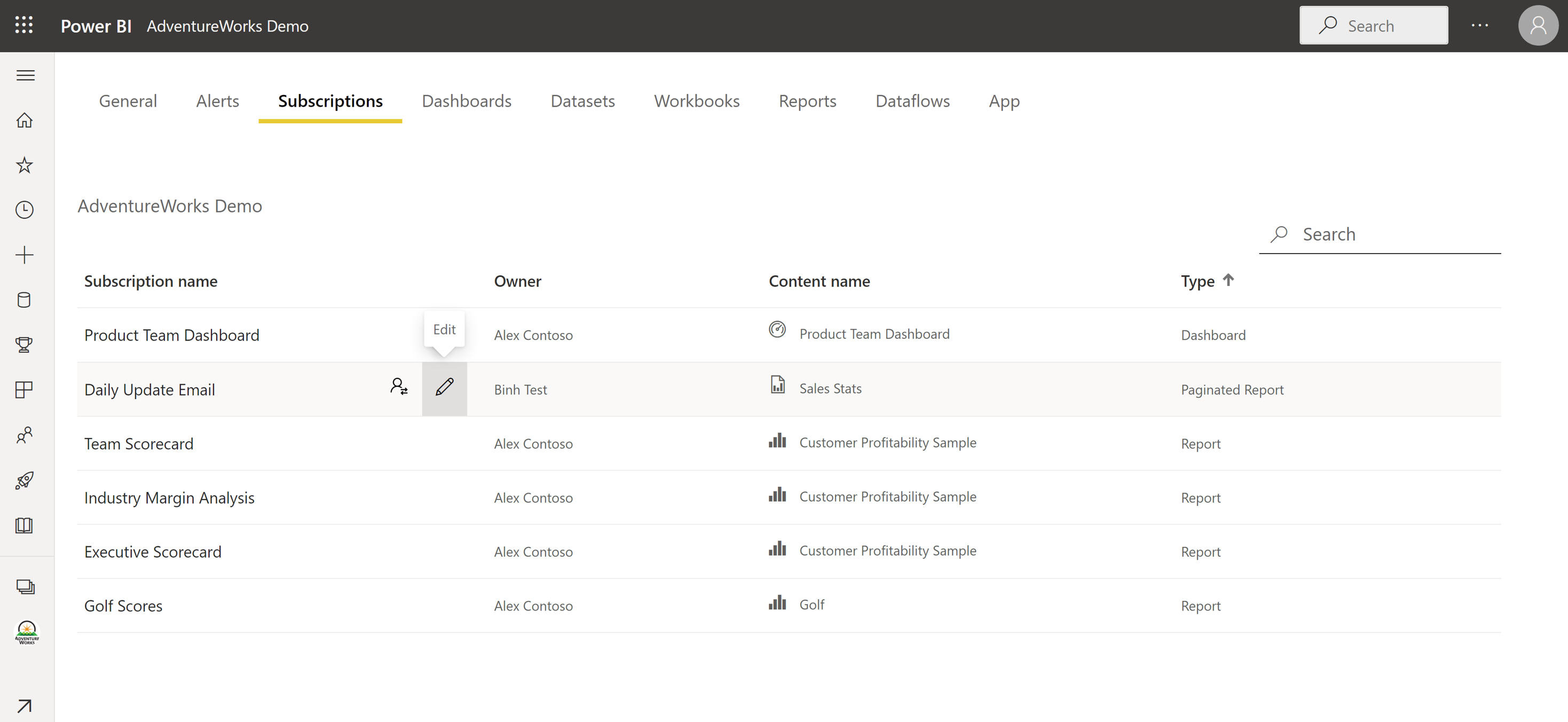 Subscription management page as viewed by a workspace admin in the AdventureWorks Demo workspace in Power BI