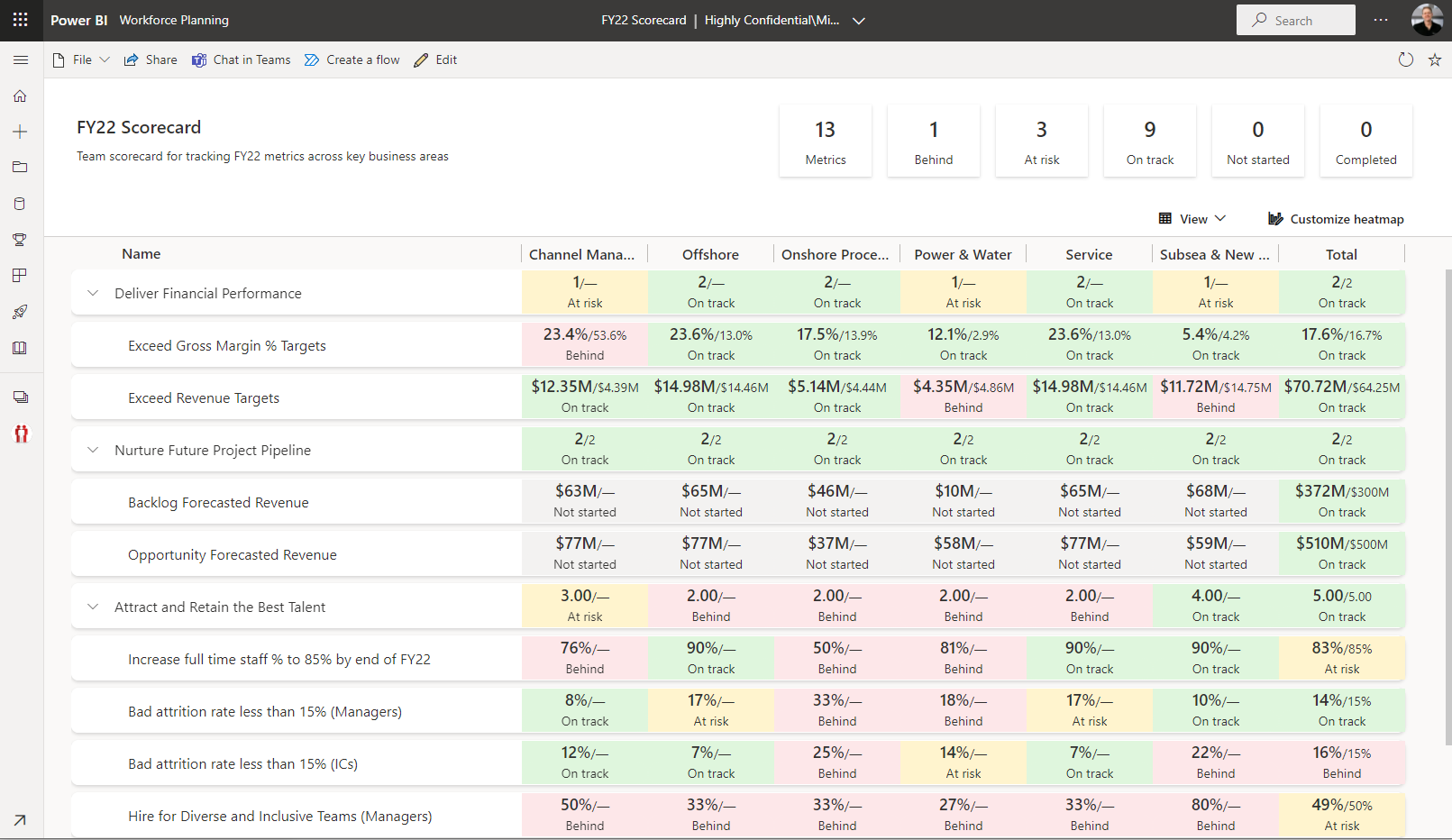 Graphical user interface, table Description automatically generated