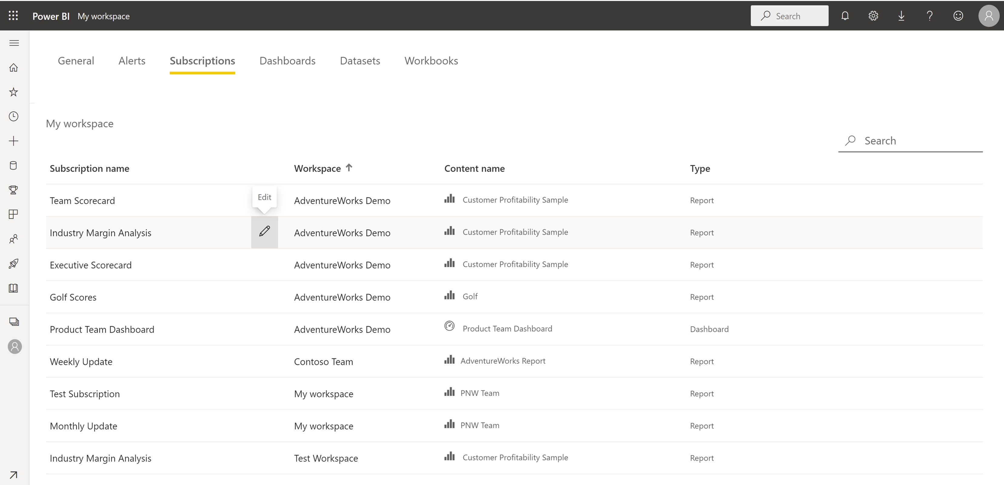 Subscription management page viewed in the context of My workspace in the Power BI service