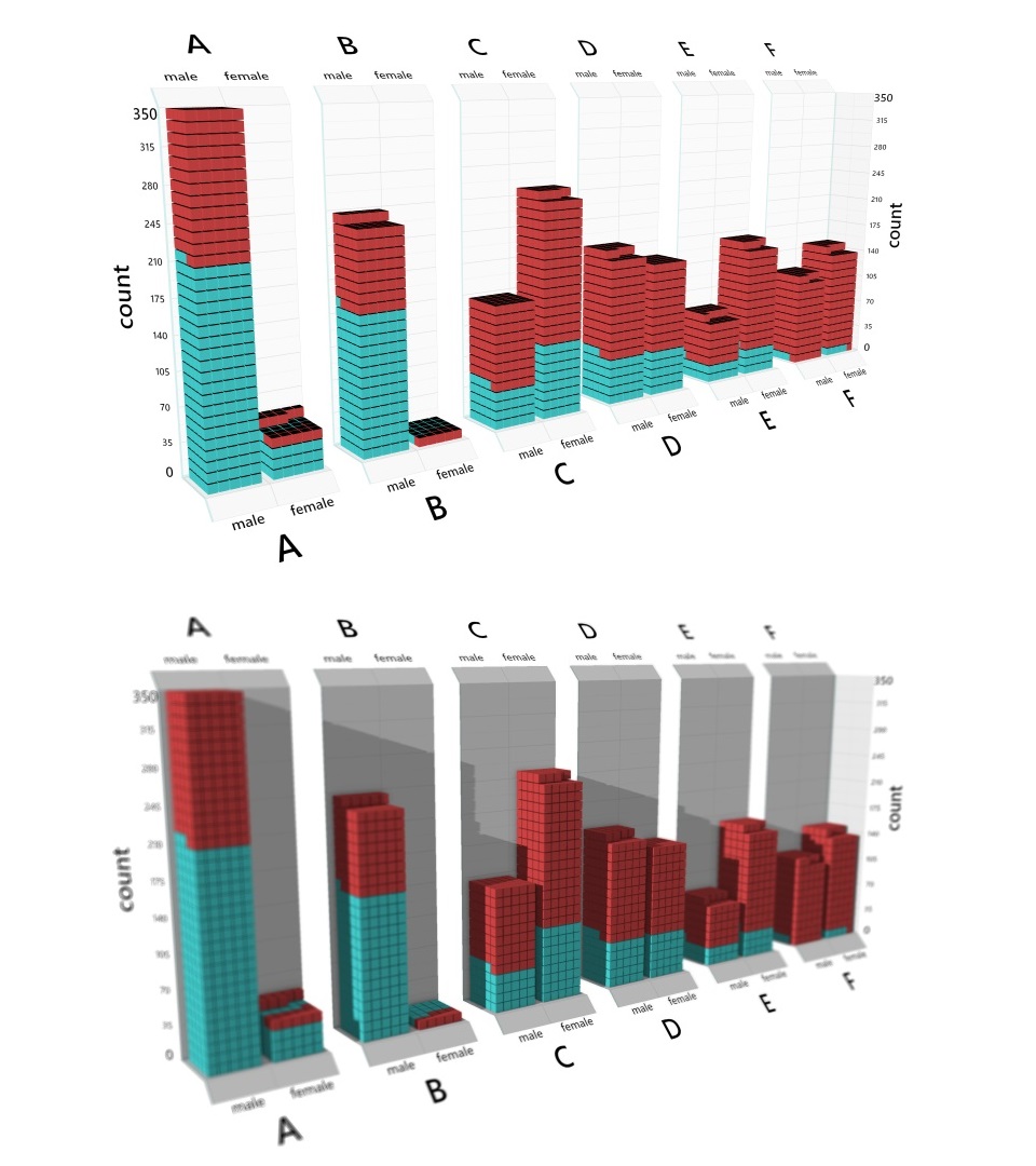 Screenshots of two chart renderings in SandDance; above is a standard bar chart 3D rendering, below is the same chart enhanced with depth-of-field, shadow, and lighting effects.