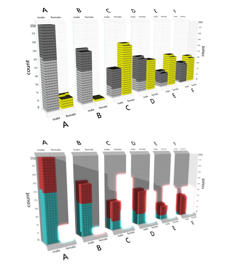 Screenshots of two chart renderings with selected elements in SandDance; above shows selected units in a different color, below shows selected units with a glowing effect.