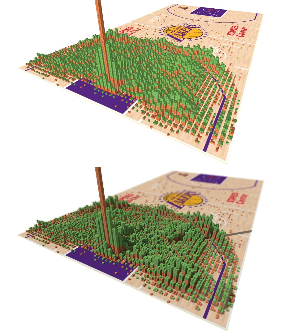 Screenshots of two chart renderings each overlaid on an image of a basketball court in SandDance; the 2nd chart showing a depth-of-field camera lens effect.