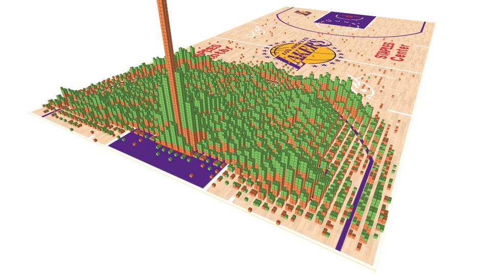 Screenshot of stacked elements overlaid on an image of a basketball court in SandDance.