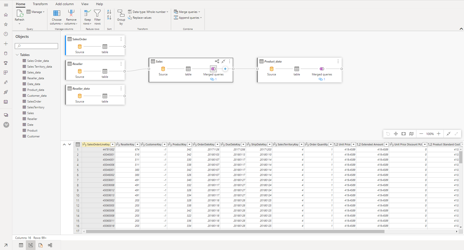 Screenshot of datamart in Power BI workspace.