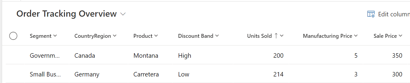 A snippet of a view in Dynamics 365 to highlight the column names