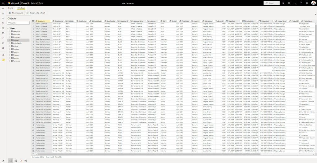 Data view for datamarts