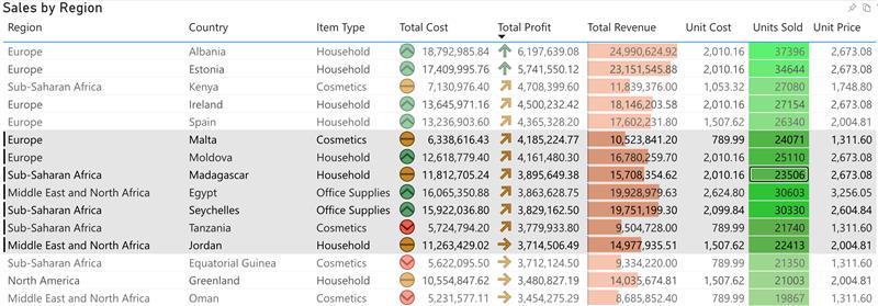 Table of 9 columns depicting 15 rows, with 7 highlighted rows and conditional formatting icons and data bars 