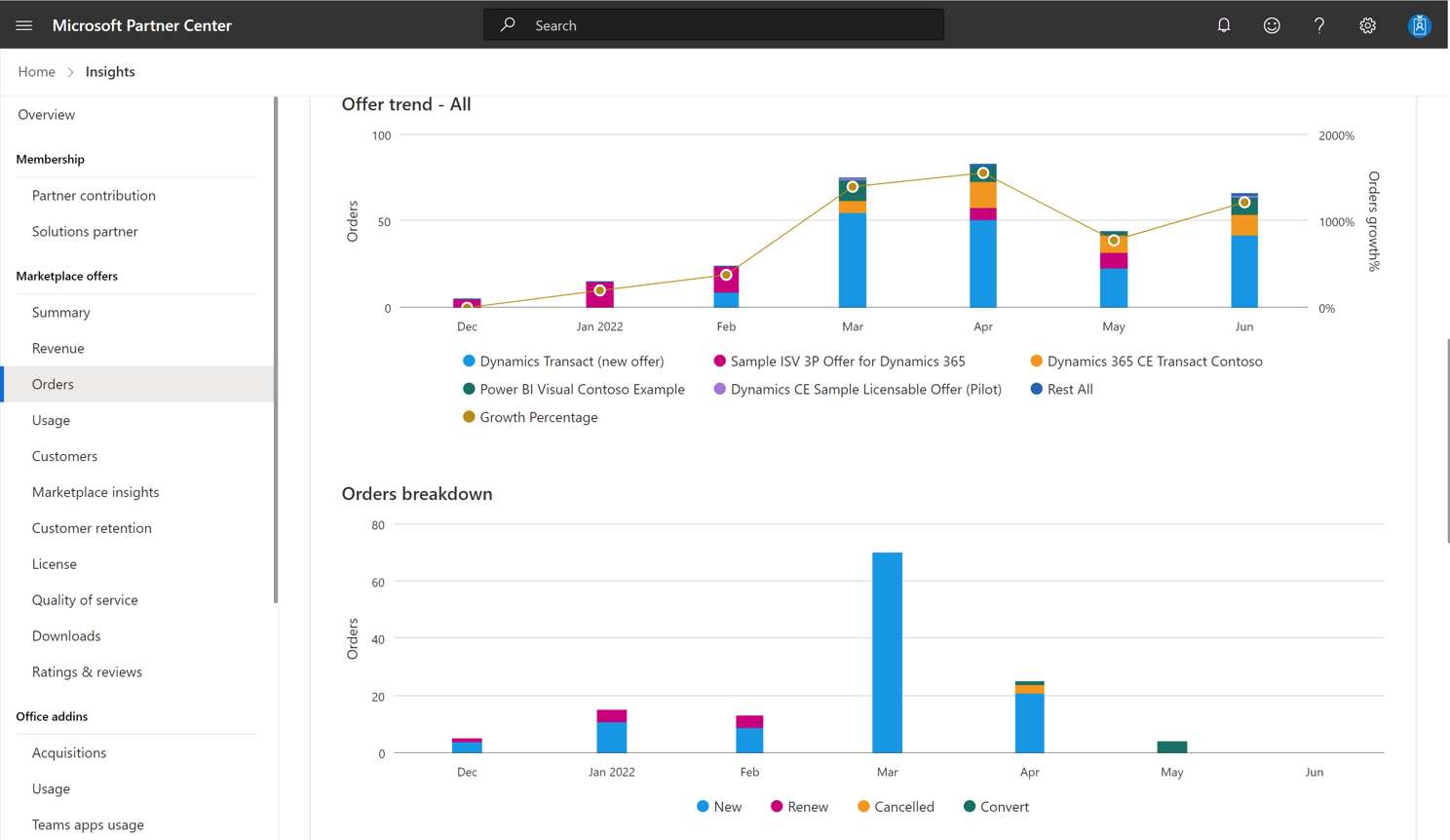 Chart Description automatically generated