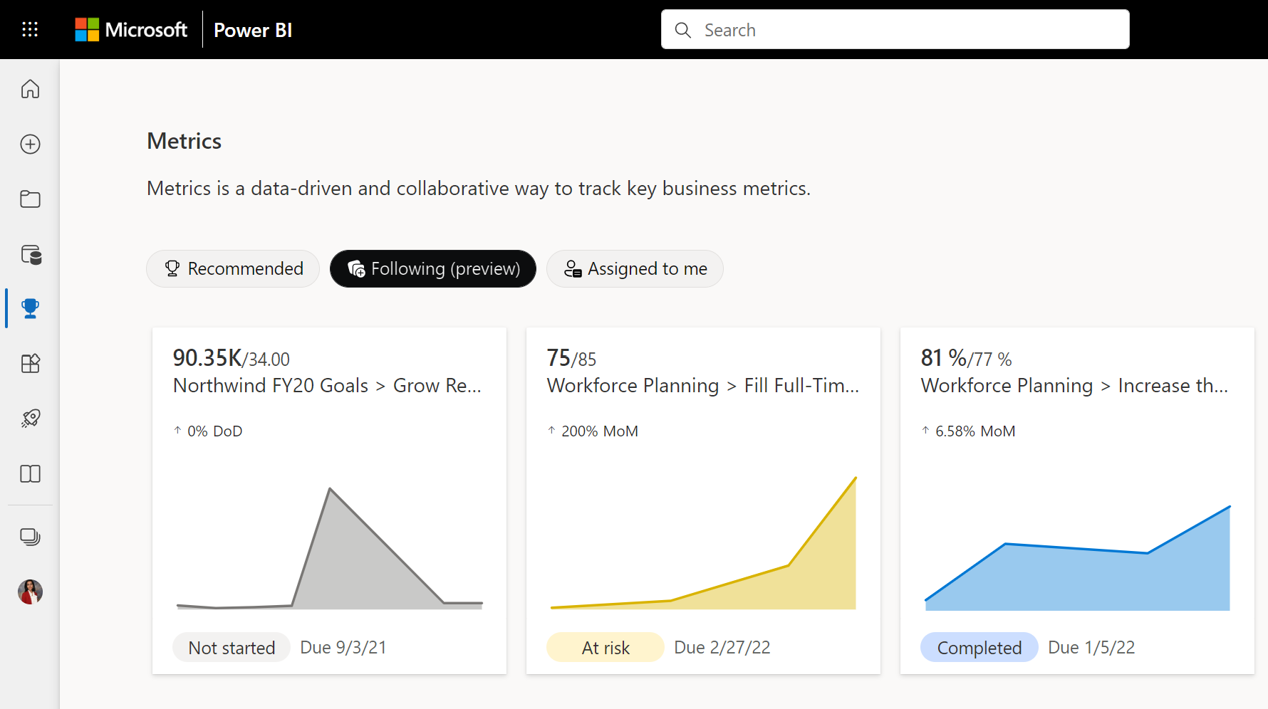 Screenshot showing Metrics hub