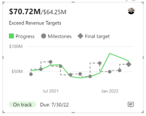 Screenshot showing a metric visual