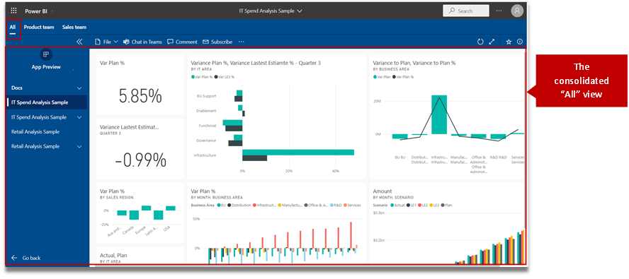 graphical user interface showing the consolidated view for the app consumers belonging to more than one audience groups