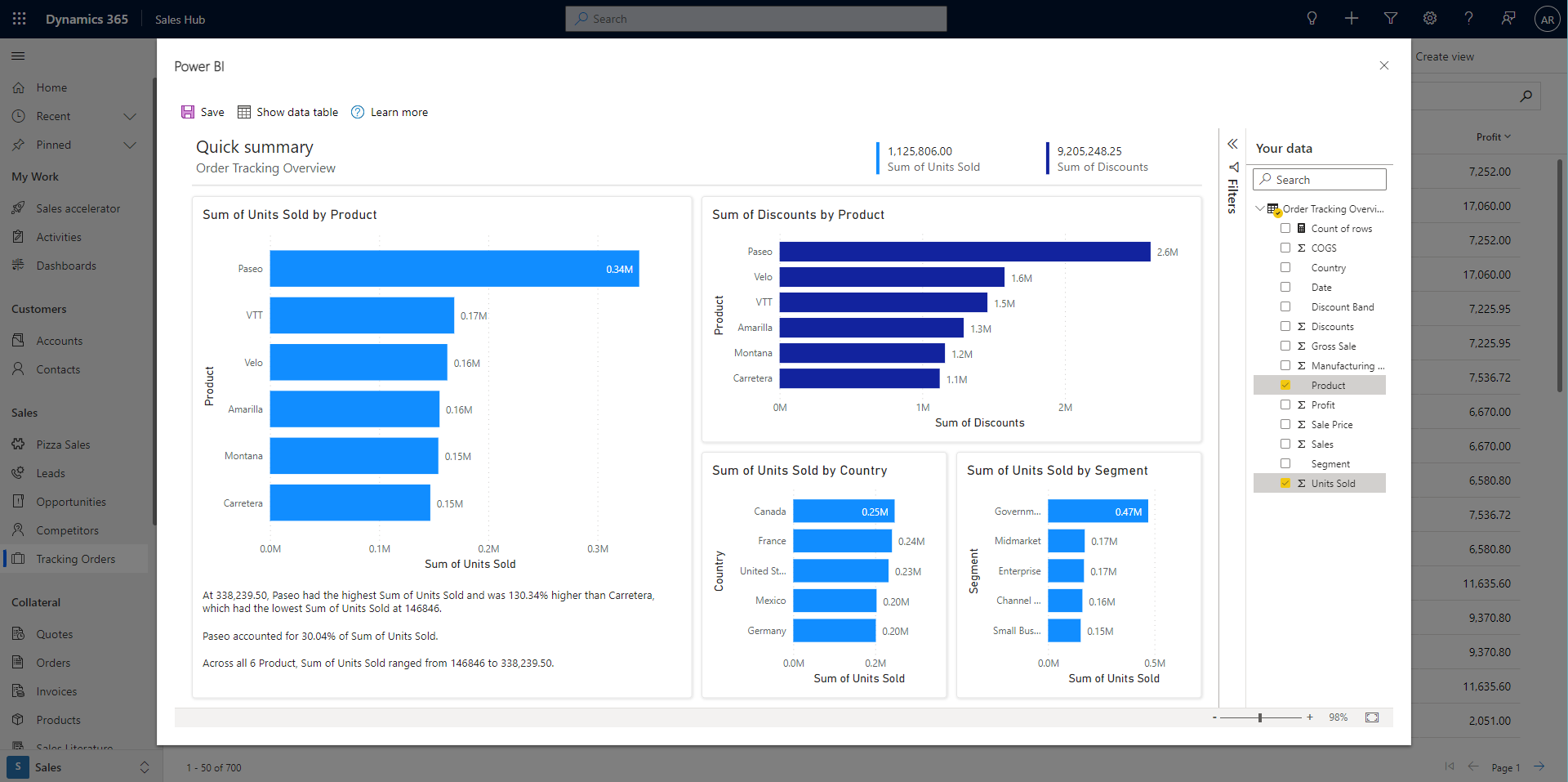 Example showing am embedded Power BI report