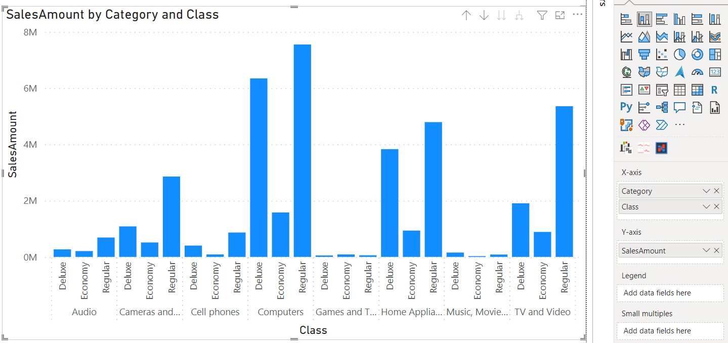 Chart, bar chart Description automatically generated