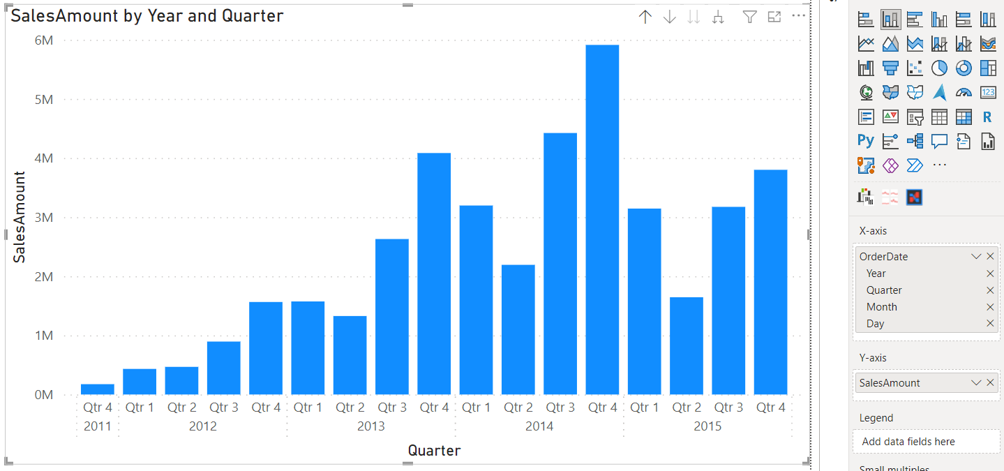 Chart, bar chart Description automatically generated